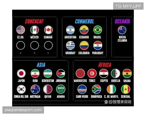 2026世界杯小组赛三轮结束如何比较排名 2026世界杯小组赛三轮结束如何比较排名