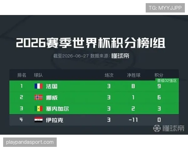 塞内加尔小组第三晋级:世界杯I组结果确认 塞内加尔小组第三晋级:世界杯I组结果确认
